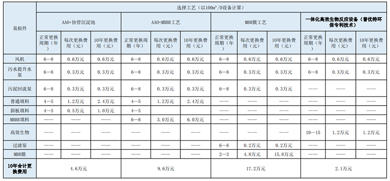 維護成本對比.png